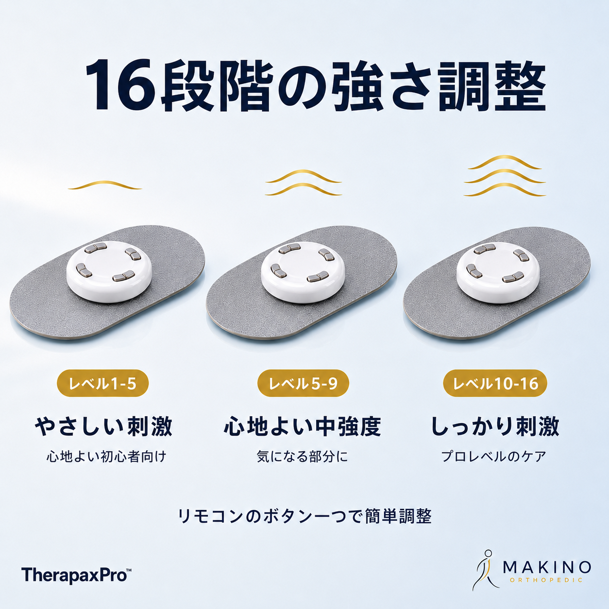 TherapaxPro™- クリニックレベルの神経筋電気刺激技術で、あらゆる痛みをプロフェッショナルにケアする家庭用医療機器