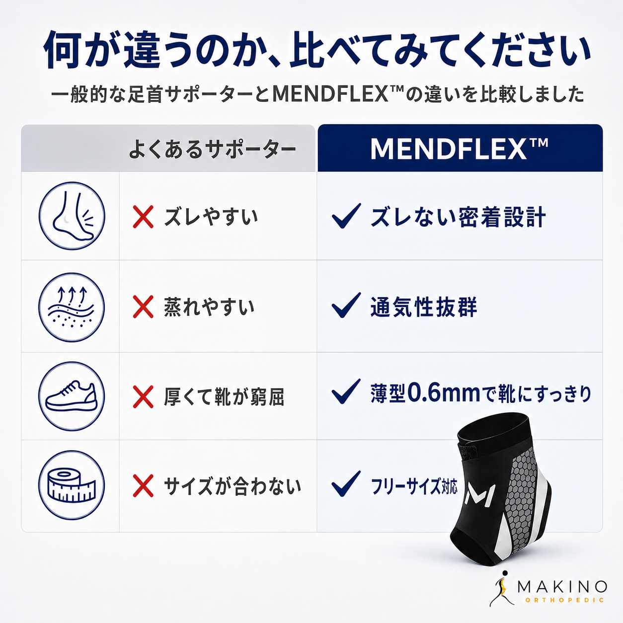 MENDFLEX™ 3方向サポートで足首を優しく固定