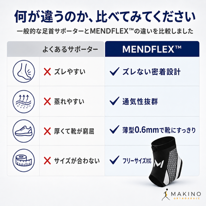 MENDFLEX™ 3方向サポートで足首を優しく固定