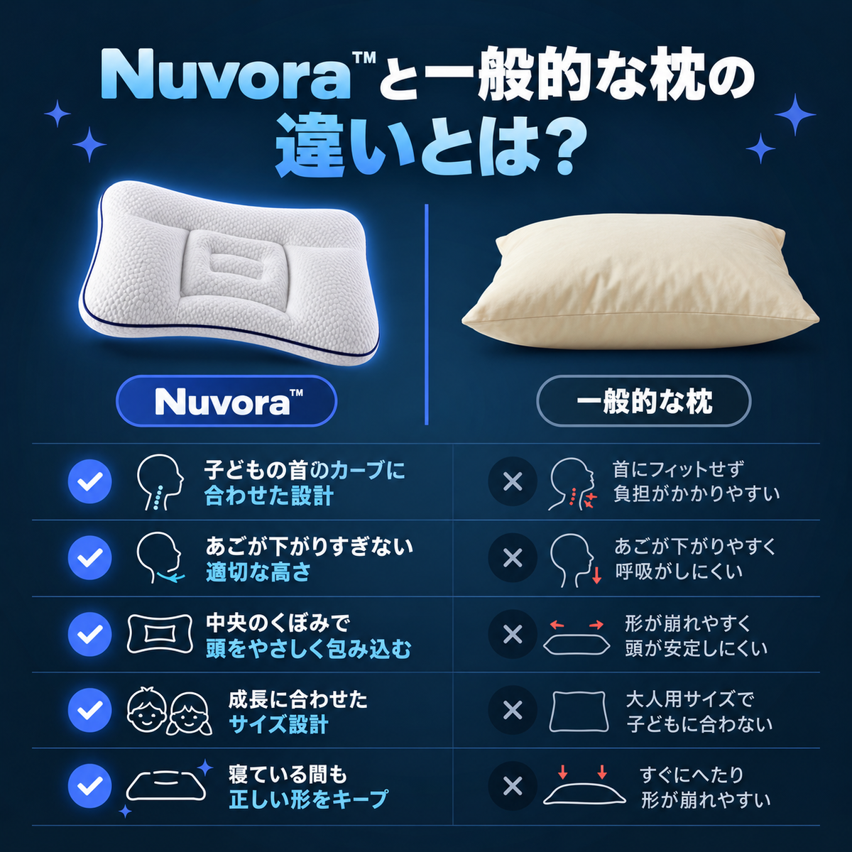 Nuvora™ 子どもの寝姿勢をやさしく支える枕