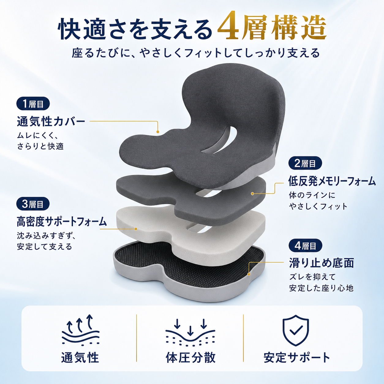 CoccyFlex™ - 整形外科の知見に基づき座った瞬間から違いを実感